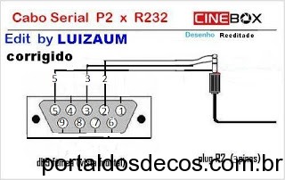RECEPTORES CINEBOX RECOVERY PRIMEIRA GERAÇAO CINEBOX